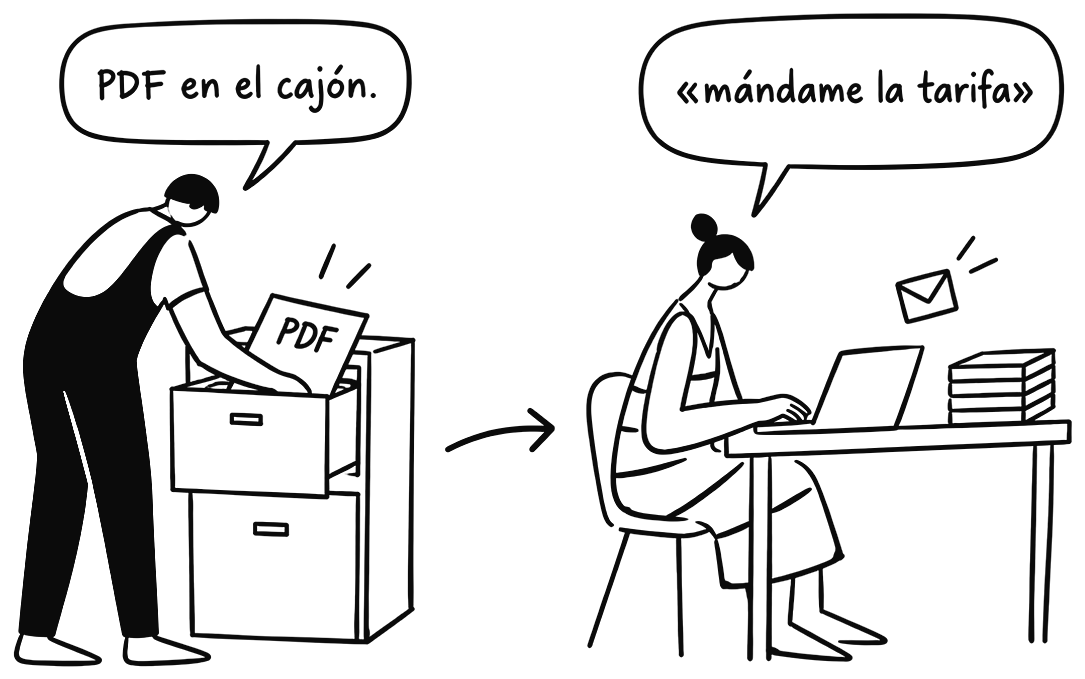 Un PDF acaba en un archivador; después, una compradora escribe pidiendo la tarifa.